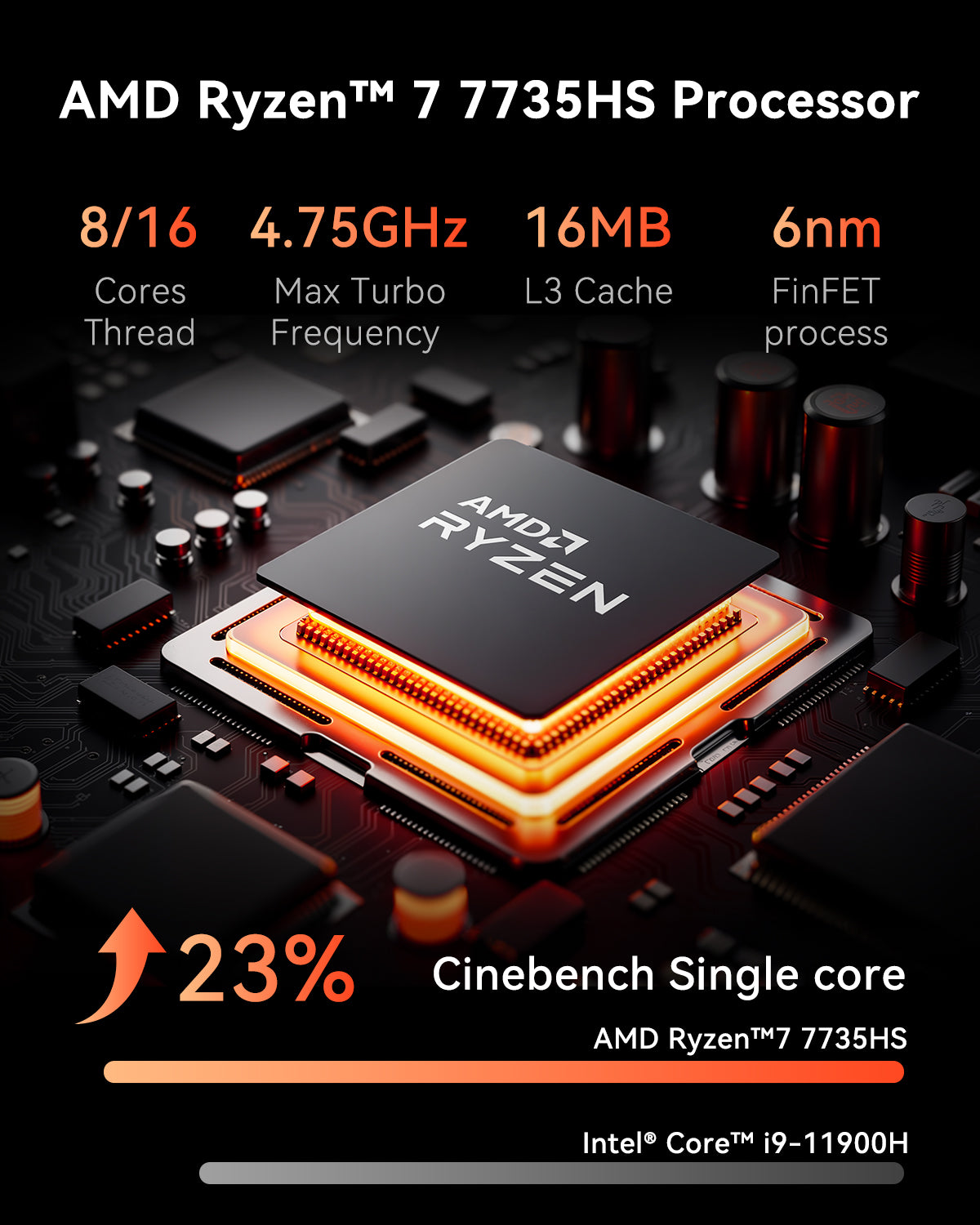 ACEMAGIC M1 AMD Ryzen 7 7735HS Mini PC